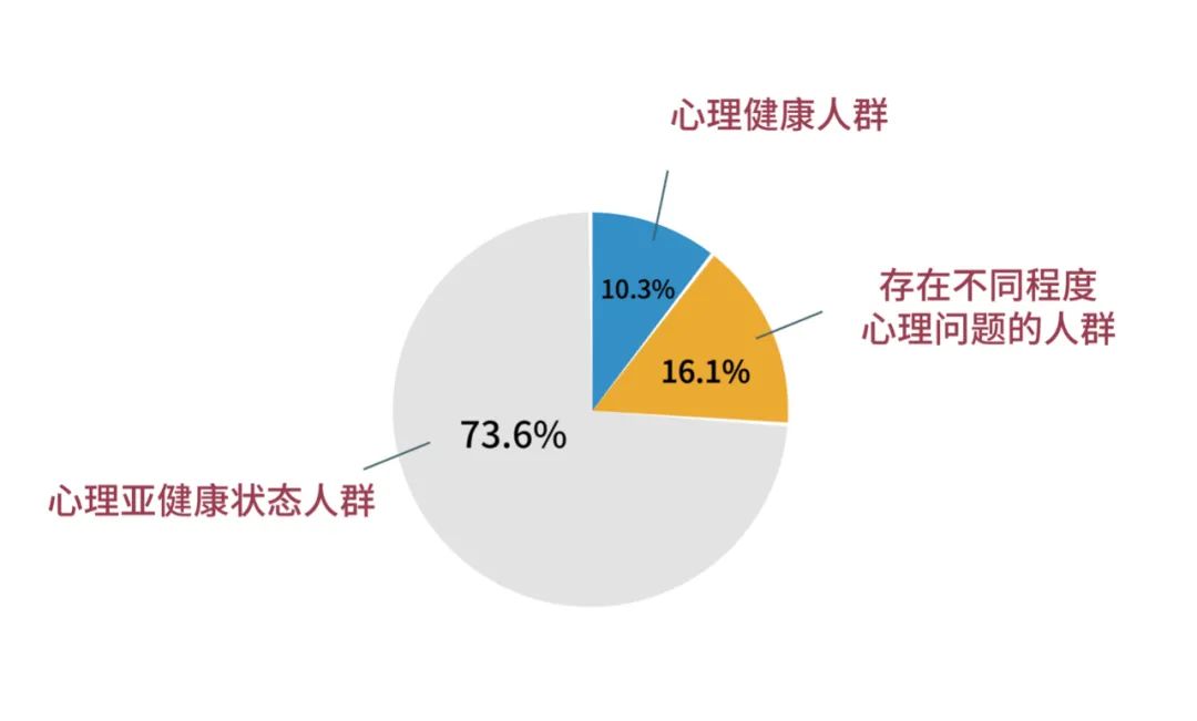 【測(cè)一測(cè)】世界精神衛(wèi)生日，關(guān)注我們的精神健康