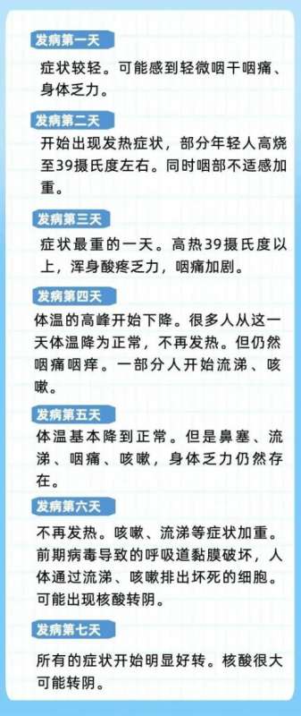 新冠肺炎引起的咳嗽該怎樣緩解？