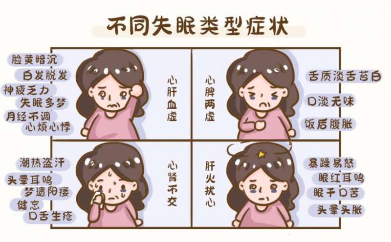 女性氣血虛補血吃什么中成藥調理