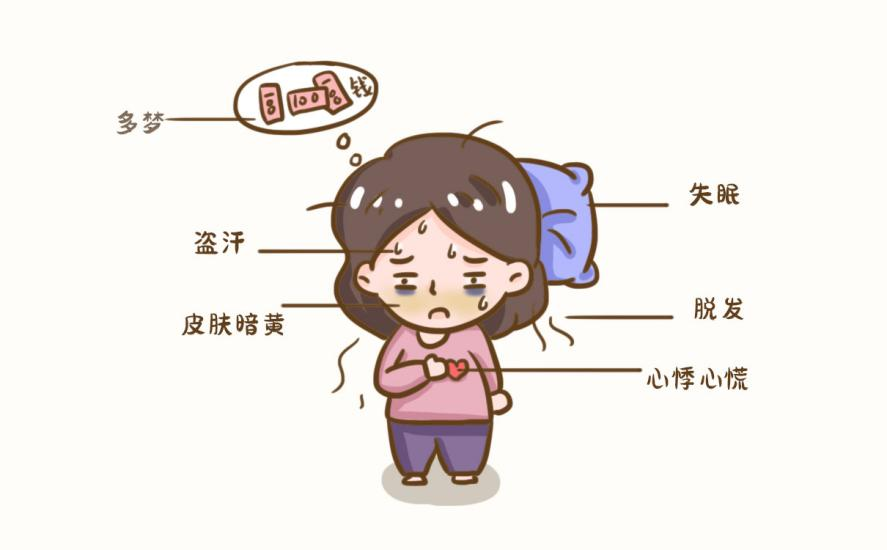 女性失眠多夢(mèng)用補(bǔ)血寧神片有效果嗎