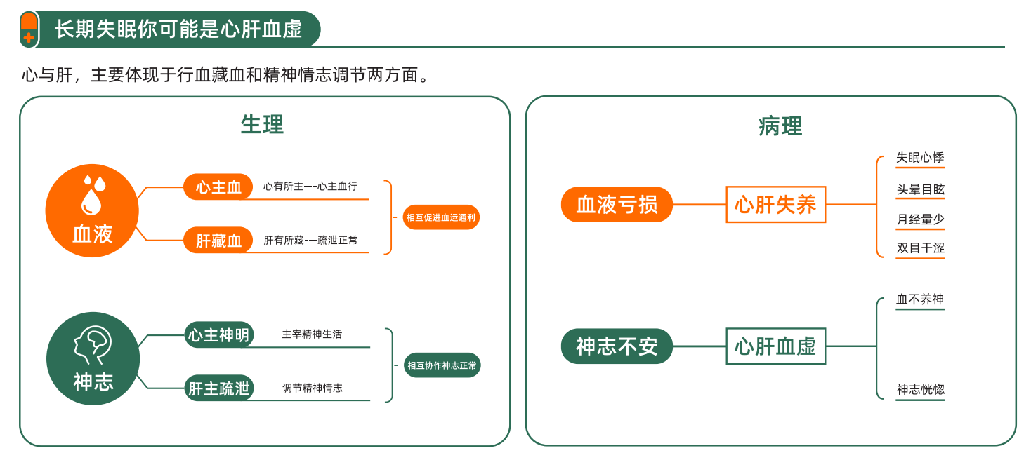 血虛失眠吃什么藥能調(diào)理