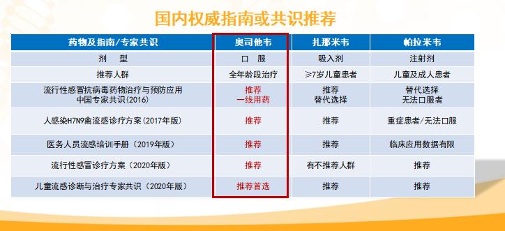 半歲寶寶如何止咳祛痰？