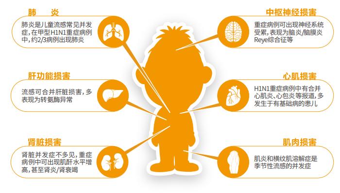適合寶寶止咳化痰潤肺的食物有哪些？快收藏下來吧！