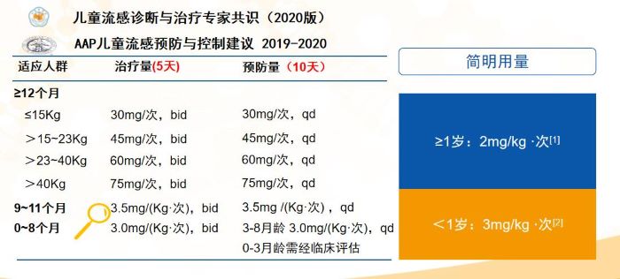 你還不知道流行性感冒通鼻塞吃奧司他韋見效嗎？