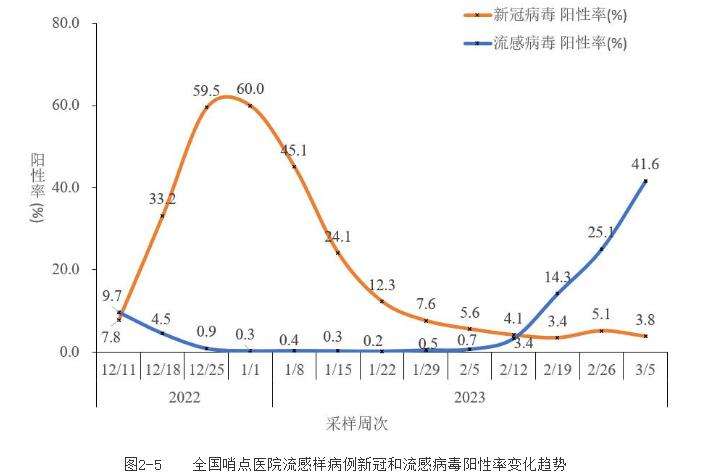 @所有人 甲流抗原試劑熱銷，到底有沒有必要囤備？