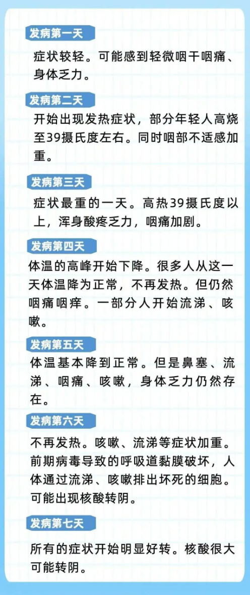 新冠肺炎引起的咳嗽該怎樣緩解？