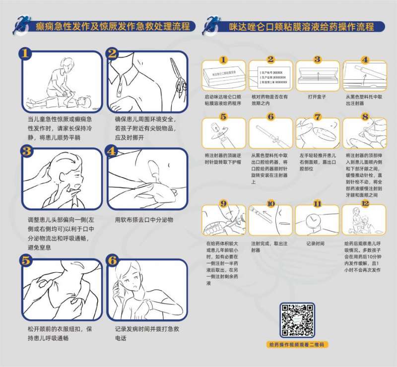 咪達(dá)唑侖口頰粘膜溶液如何使用？