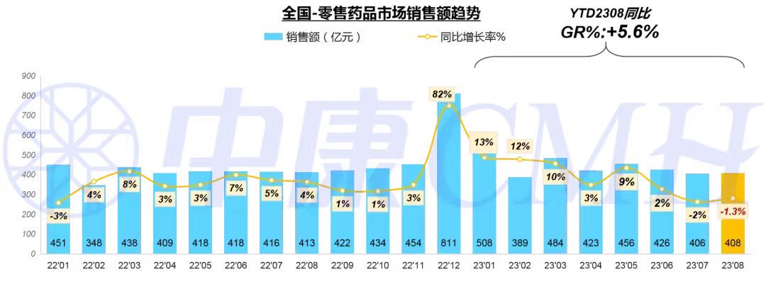 2023美思会丨聚焦消费体验，驱动药店韧性增长