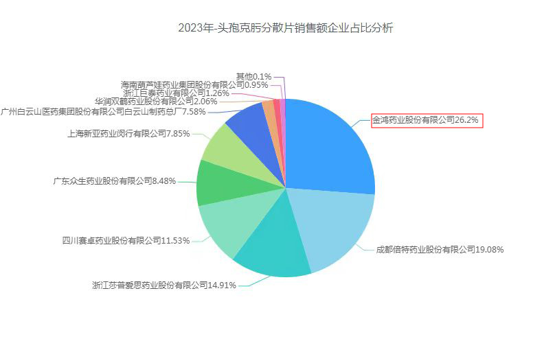 中國家庭常備藥上榜品牌|金鴻藥業(yè) 挺進(jìn)生物醫(yī)藥領(lǐng)域
