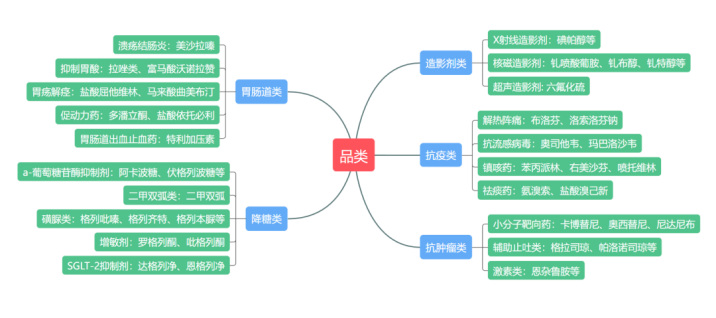 中國家庭常備藥上榜品牌|金鴻藥業 挺進生物醫藥領域