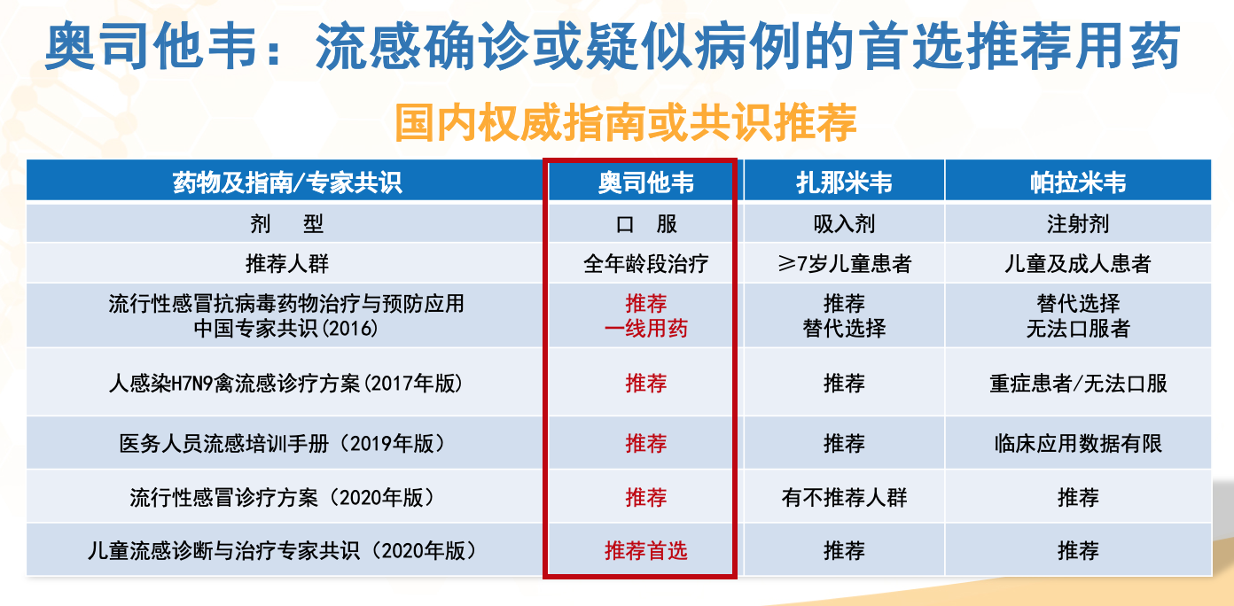 “診前化驗”好處多 化驗單怎么鑒別是否為流感