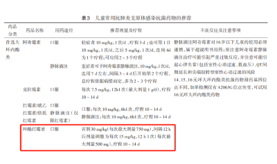 澳抒達環酯紅霉素干混懸劑一天吃幾次？