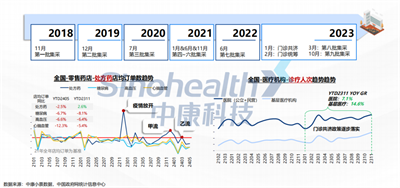 西普報告 | 從市場變化看處方藥未來格局