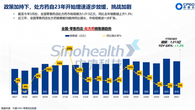 西普報告 | 從市場變化看處方藥未來格局