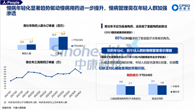 西普報告 | 從市場變化看處方藥未來格局