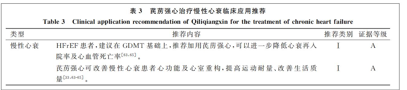 全方位整體治療慢性心衰！芪藶強心專家共識為心衰治療注入“強心劑”