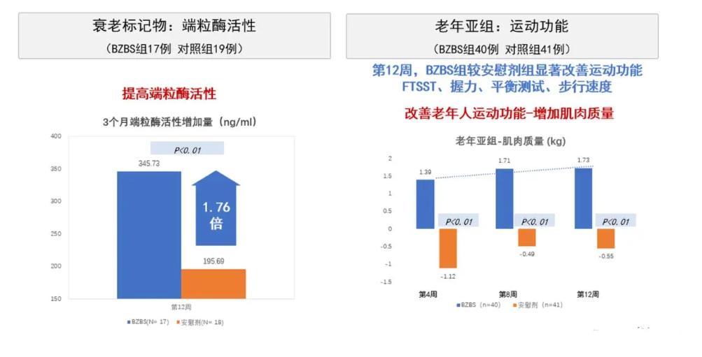 200萬一斤！天價(jià)陳皮的爆火，揭開富豪中藥抗衰“冰山一角”