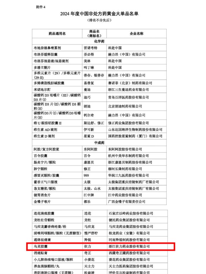 榮耀時(shí)刻！佐力藥業(yè)于OTC品牌大會斬獲多項(xiàng)桂冠