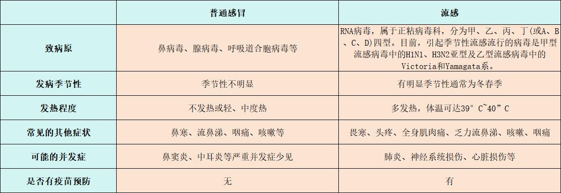 陽性率上升6.2%，繼續“橫掃”南北！面對流感，我們如何“拿捏”？