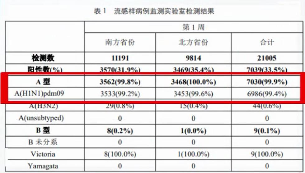 流感高發警報拉響，藥店專業建議：防護不能等