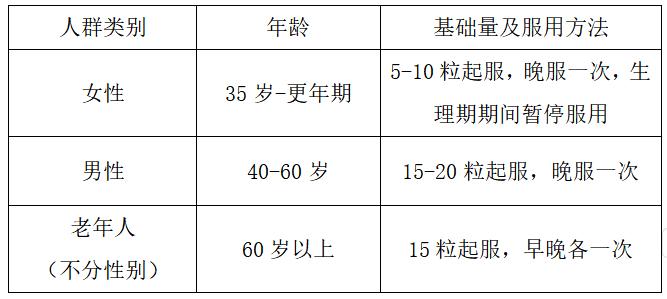 達(dá)仁堂清宮壽桃丸：科學(xué)服用，治療+養(yǎng)生的妙方